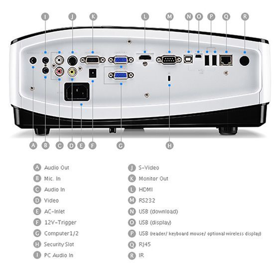 Διαδραστικός βιντεοπροβολεάς benq 780st,  Interactive Projector benq 780st